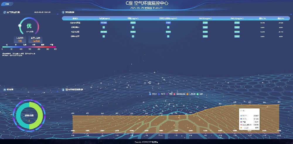 空氣監控系統
